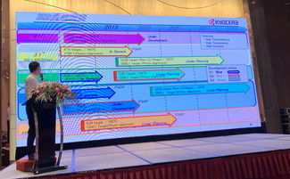 自動駕駛技術與車載顯示屏的未來 精簡還是變革？